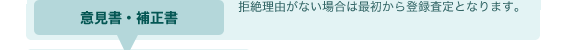 意見書・補正書 数回繰り返す場合あり。拒絶理由がない場合は最初から登録査定となります。